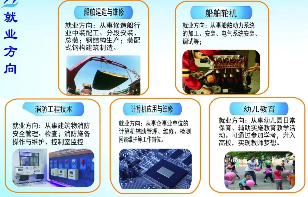 福建船舶工程技術學校2023年招生簡章（公辦）