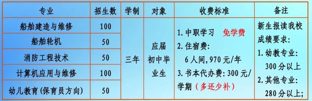 福建省船舶工程技術(shù)學(xué)校2024年有哪些專業(yè)？