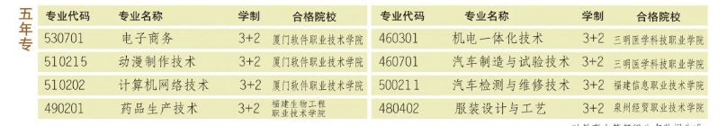 廈門市集美職業技術學校五年專.png