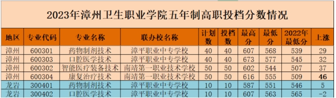漳州衛(wèi)生五年專.png