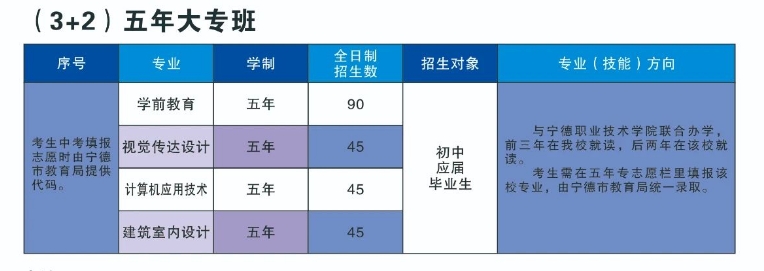 寧德職業中專學校五年專招生專業計劃及專業介紹