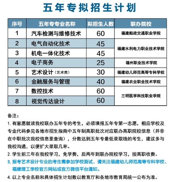 福建理工學校2024年五年專招生計劃