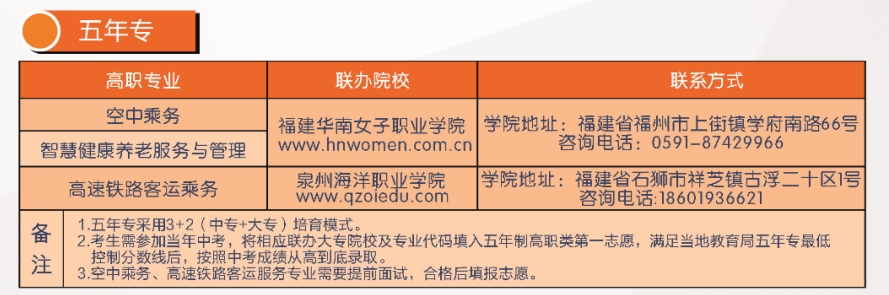 福建省民政學校2024年五年專招生計劃
