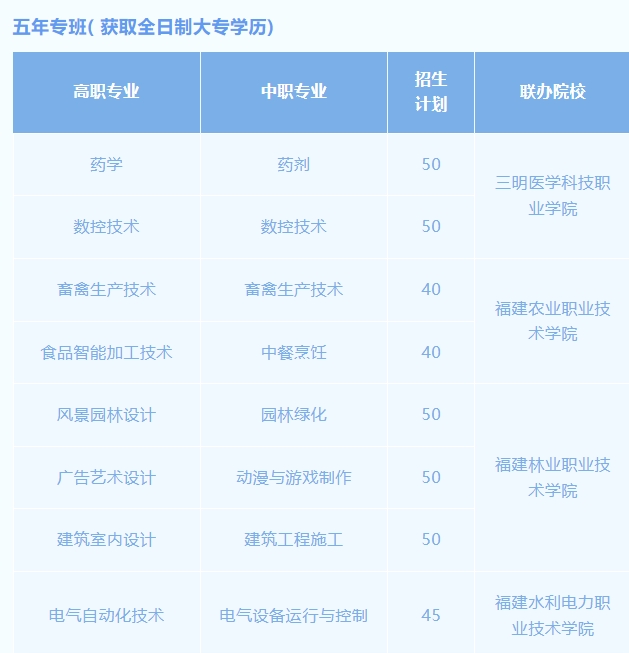 福建省三明市農業(yè)學校2023年五年專招生簡章