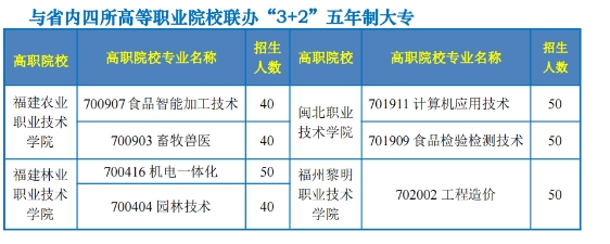 南平市農業(yè)學校(建陽農工校)2024年五年專招生簡章