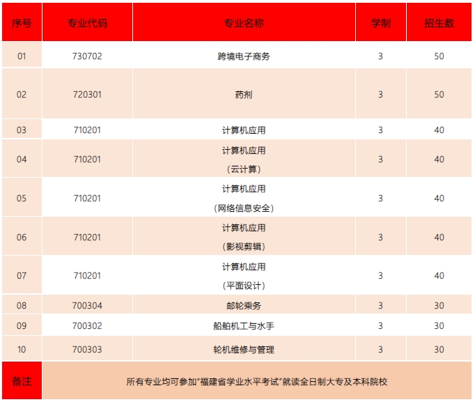 泉港中專學(xué)校推薦：泉港航運(yùn)職業(yè)中專學(xué)校