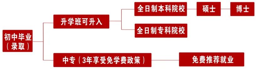 福建財茂工業(yè)技術(shù)學(xué)校專業(yè)設(shè)置與就業(yè)前景介紹