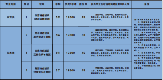 福建財茂工業技術學校特色藝體班有哪些專業？