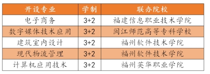 福州商貿職業中專學校五年專.png