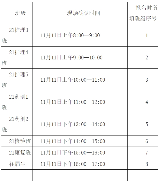 福建省龍巖衛生學校高職分類現場確認