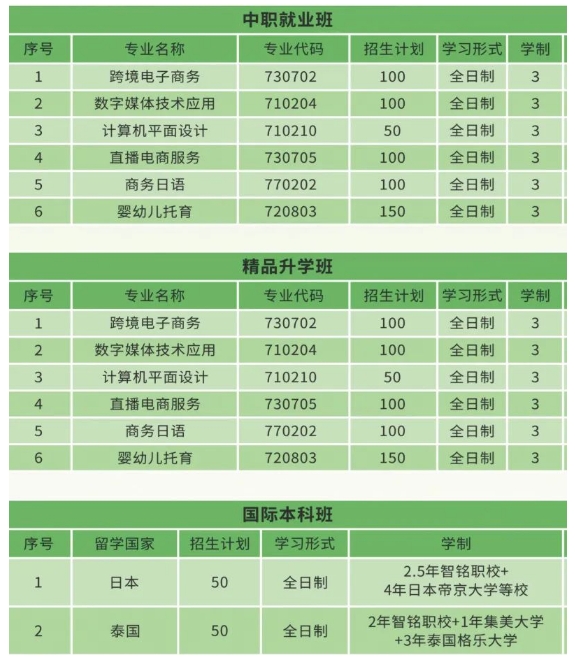 福清智銘職業技術學校招生計劃