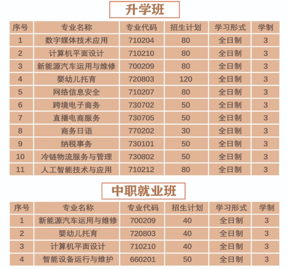 福清智銘職業(yè)技術(shù)學校招生專業(yè)設(shè)置