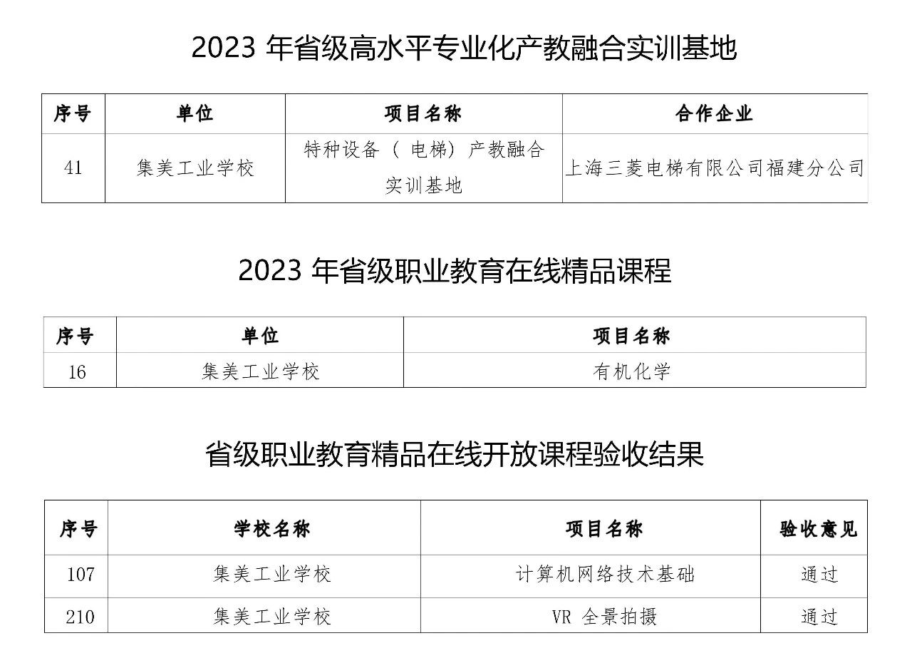 集美工業學校獲批2023年省級職業教育信息化和產教融合重點項目4項
