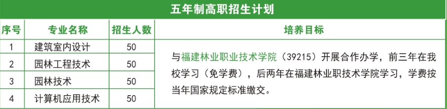 福建生態工程職業技術學校五年制高職招生計劃.png