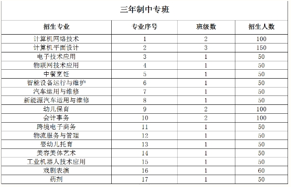 福建省連江職業中專學校