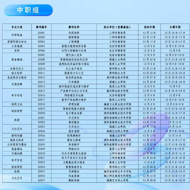 2024年度福建省職業院校技能大賽詳細比賽時間公布