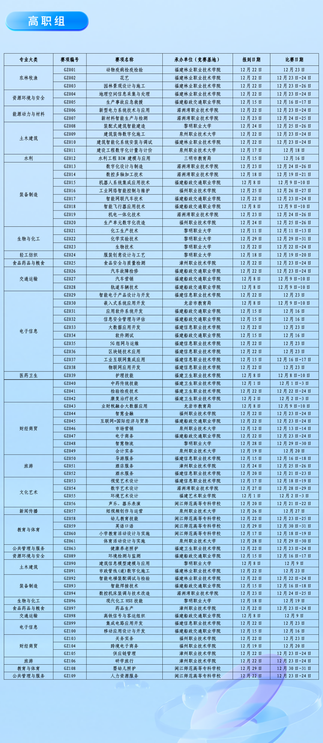 職業技能大賽.png