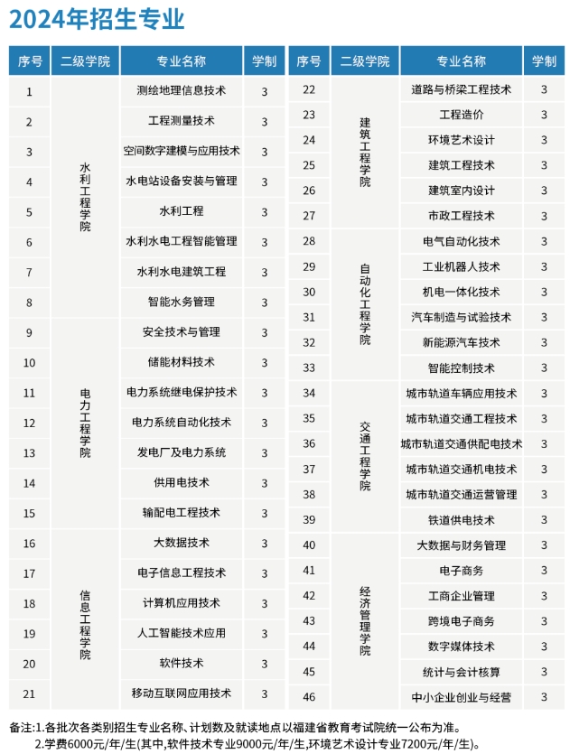 注意!福建水利電力職業(yè)技術(shù)學(xué)院2024招生計(jì)劃已公布!