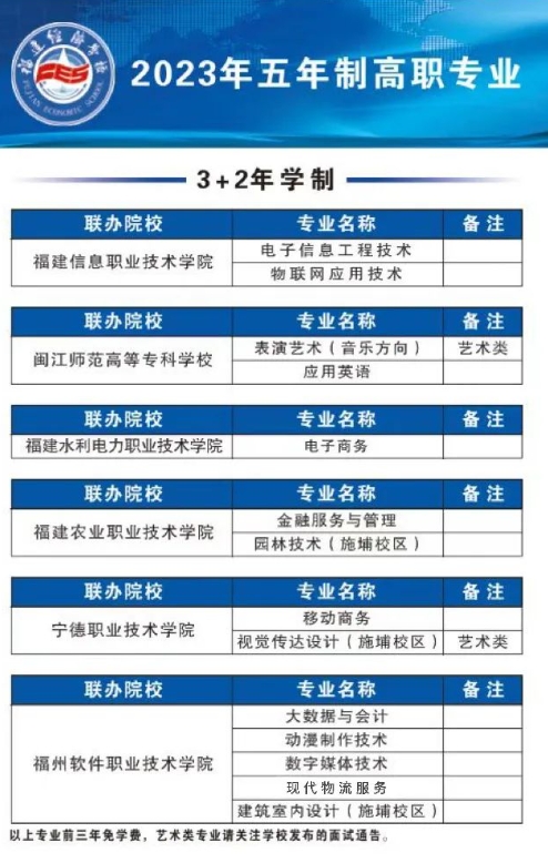 速看！2024福建經(jīng)濟(jì)學(xué)校招生熱點問題全解析！
