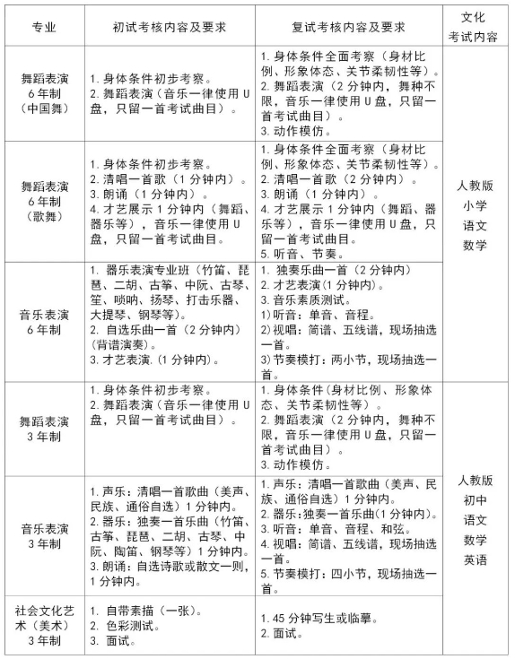 廈門藝術學校2024年考試內容
