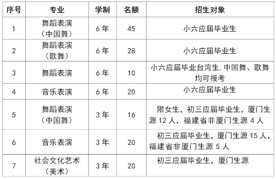 廈門藝術學校2024年招生計劃