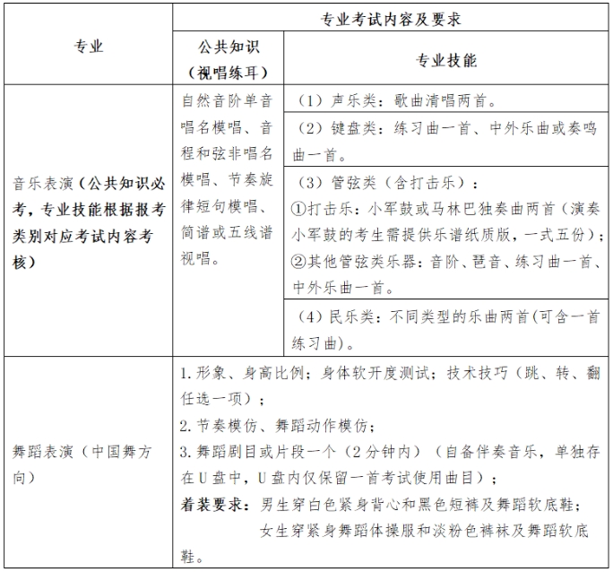 福建藝術職業學院2024年五年制高職音樂表演、舞蹈表演專業招生簡章