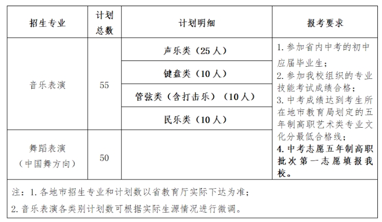 福建藝術職業學院2024年五年制高職音樂表演、舞蹈表演專業招生簡章