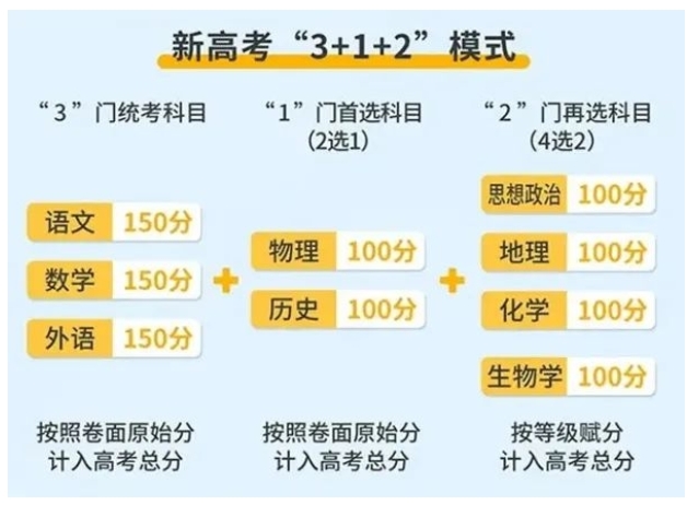 2024年福建三校生高考考試時(shí)間.png