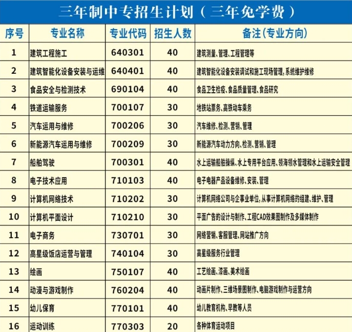 招生指南！福建省閩清職業(yè)中專學(xué)校招生專業(yè)？費用多少？