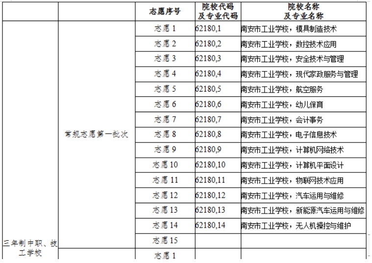 南安市工業(yè)學(xué)校中職志愿填報步驟是什么？
