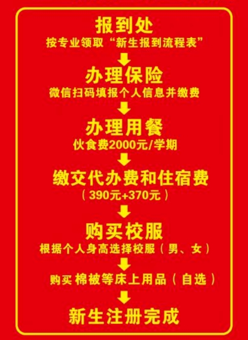 福建省安溪陳利職業中專學校報到流程和收費標準是什么？