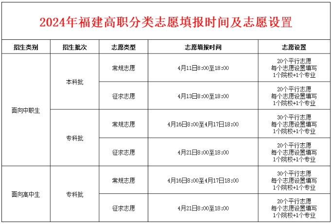 福建中職學(xué)考丨職業(yè)技能測(cè)試考完，何時(shí)公布總分及排名?