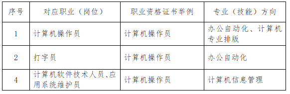 福州經(jīng)濟(jì)技術(shù)開發(fā)區(qū)職業(yè)中專學(xué)校計(jì)算機(jī)應(yīng)用專業(yè)就業(yè)方向