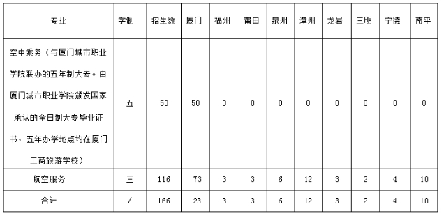 廈門工商旅游學(xué)校2024年空中乘務(wù)/航空服務(wù)專業(yè)招生簡章