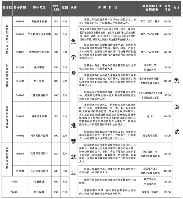 福建省南安職業(yè)中專學校招生專業(yè)