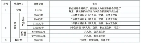 2024年福建省第二高級技工學(xué)校學(xué)費(fèi)多少