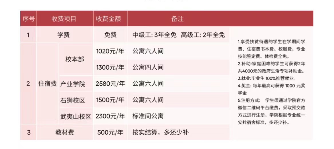2024年福建技師學(xué)院學(xué)費多少?