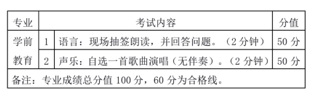 福建中職院校：福州文教職業(yè)中專學(xué)校招生計(jì)劃