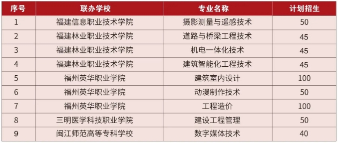 2024年福建省福州建筑工程職業(yè)中專學(xué)校五年專有哪些聯(lián)辦學(xué)校?
