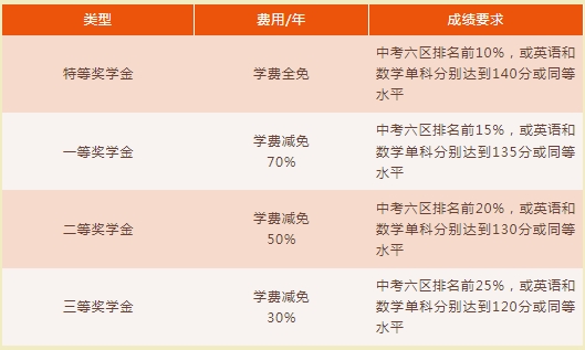 想進福建國際高中？福州市陽光實驗學校國際部2024年招生簡章出爐！