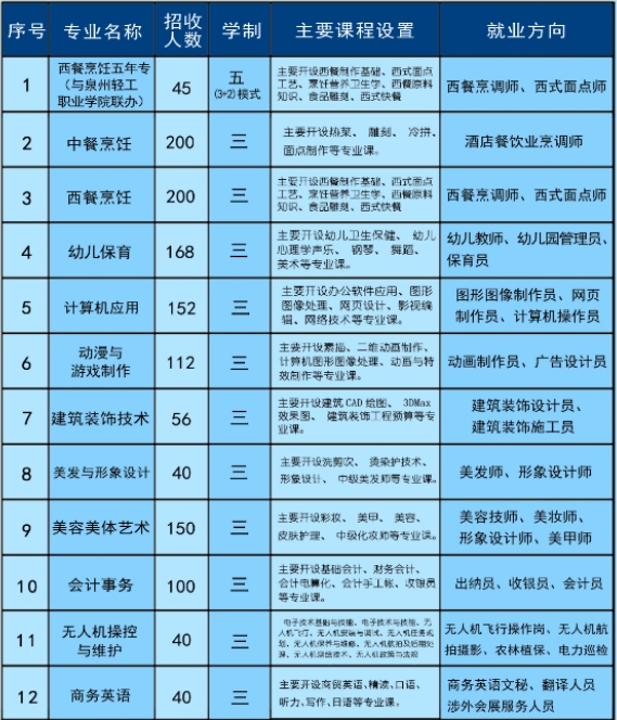 福清三華職業(yè)技術學校