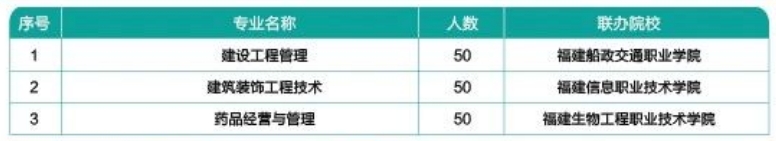福建建筑學校2024年招生計劃一覽