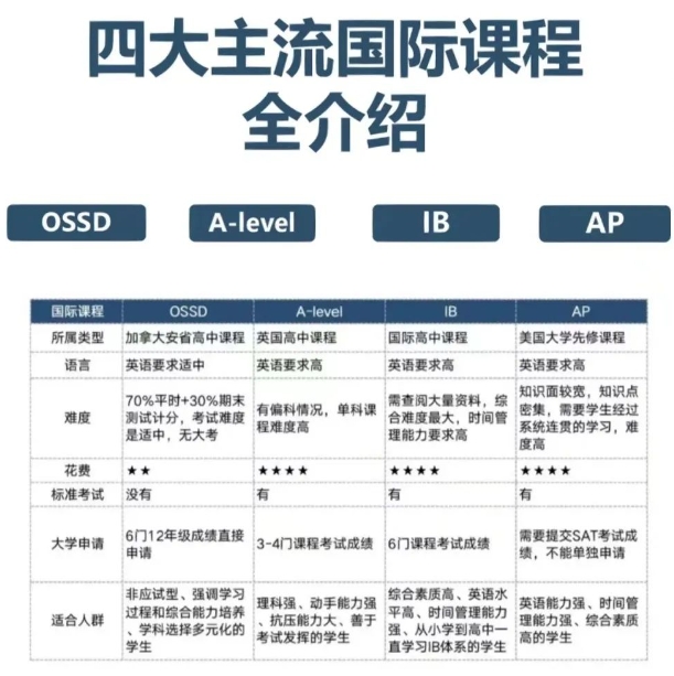 干貨！盤點(diǎn)福州四所最熱門的國際學(xué)校！