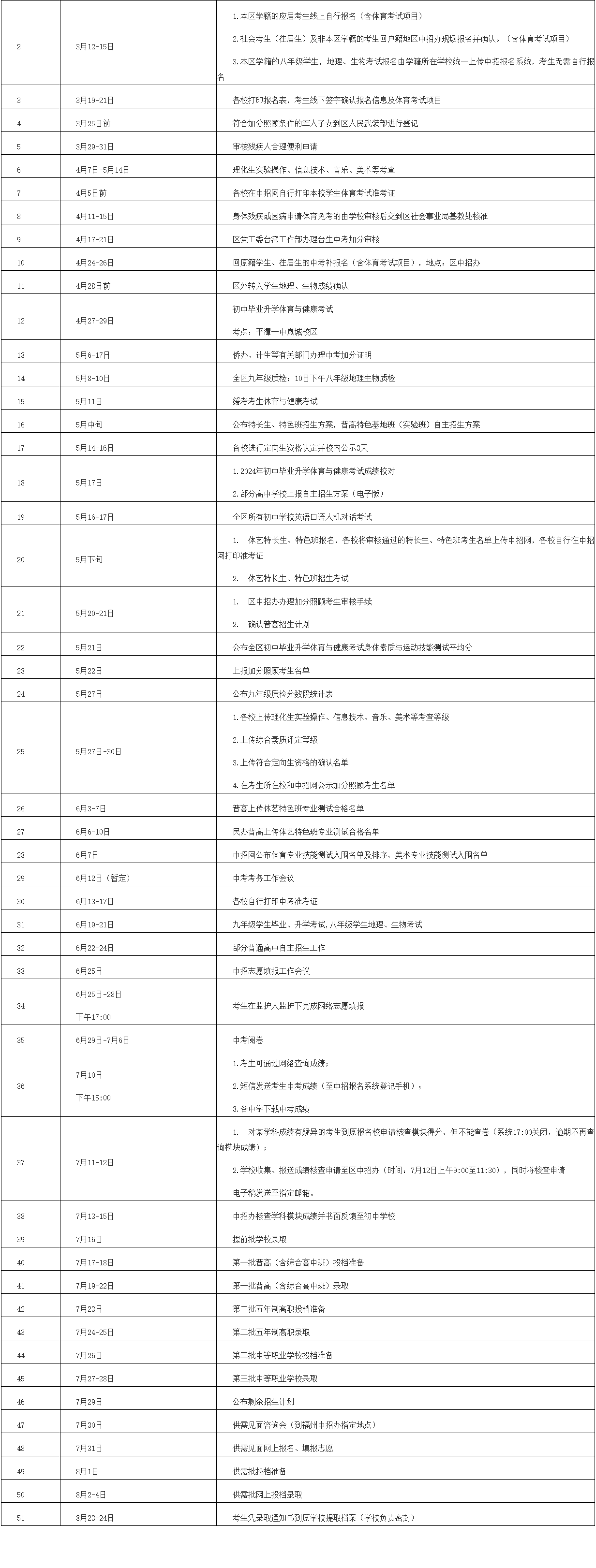 2024年平潭中考大事時間節(jié)點一覽