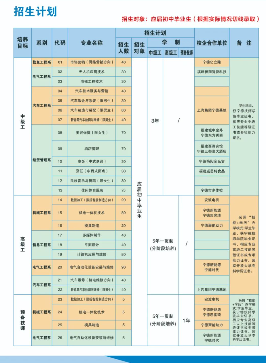 寧德技師學(xué)院2024年招生簡(jiǎn)章發(fā)布！