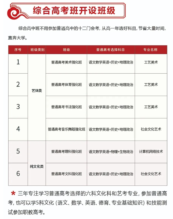 龍巖中專丨2024年龍巖市明德職業(yè)中專招生計(jì)劃一覽