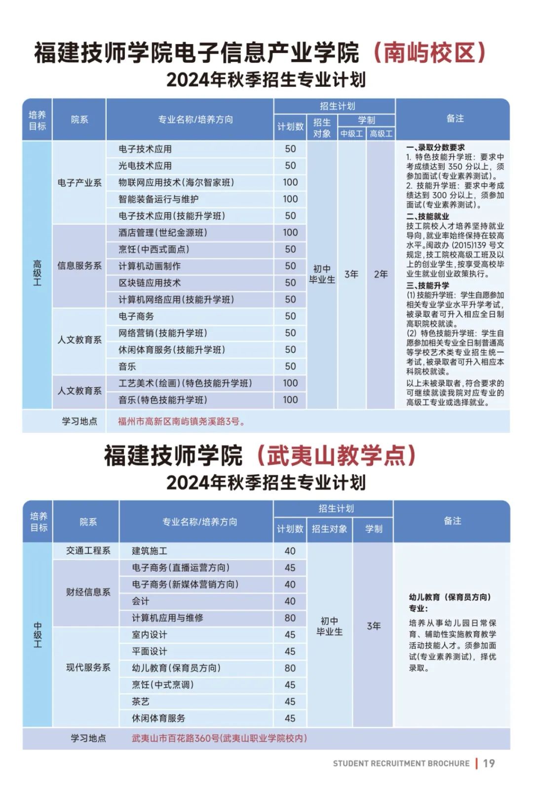 福建技師學(xué)院2024年招生簡章