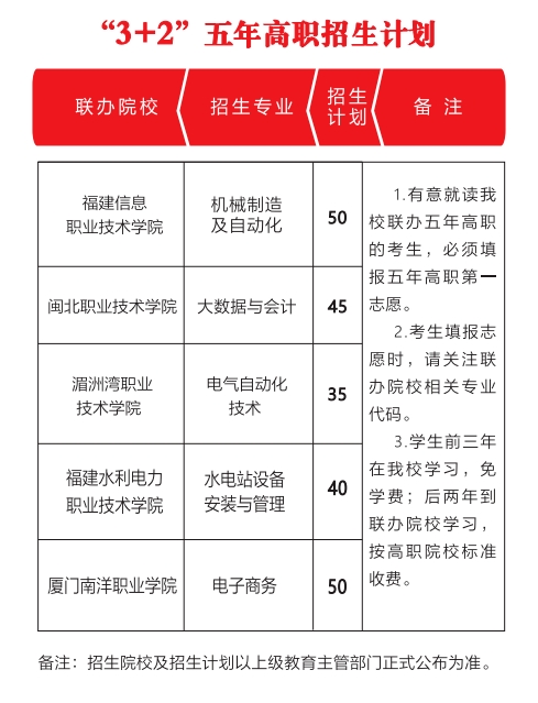 建甌職業中專學校2024年招生計劃一覽