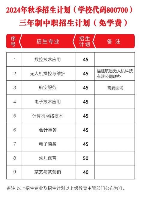 建甌職業中專學校2024年招生計劃一覽