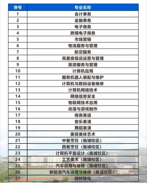 福建經濟學校2024年五年制高職及三年制中職專業一覽